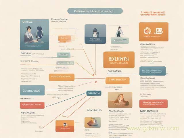 商通卡怎么办理流程（商通卡有什么用）