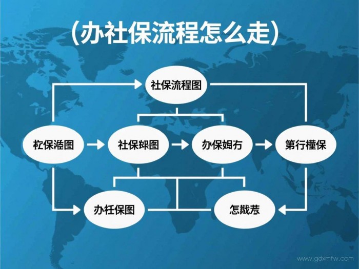 办理社保流程图（办社保流程怎么走）