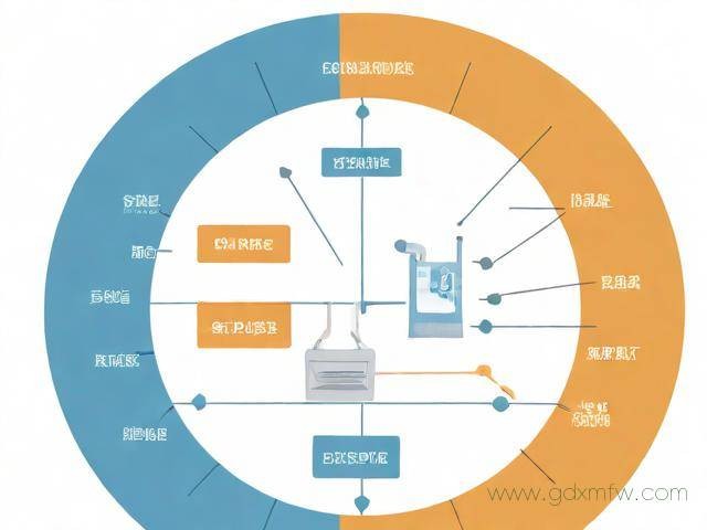 办理保洁公司的流程（办理保洁公司的流程图）