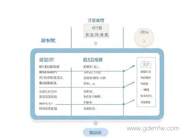 证件办理流程图（证件办理证明模板）