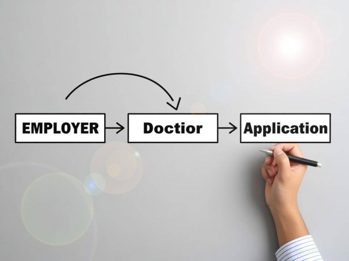 办理病退的流程怎么走（办理病退的流程图）