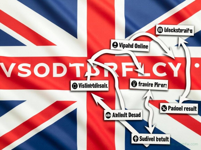 英国旅行签证办理流程（英国旅行签证条件）