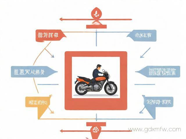 办理摩托车驾驶证流程（办理摩托车驾驶证怎么办）