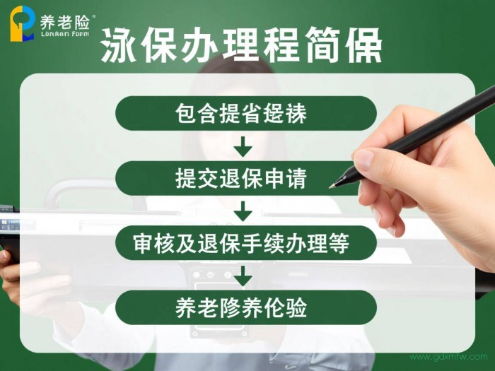 养老保险退保办理流程（养老保险退保办理流程及手续）