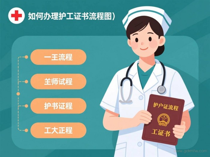 如何办理护工证书流程（如何办理护工证书流程图）
