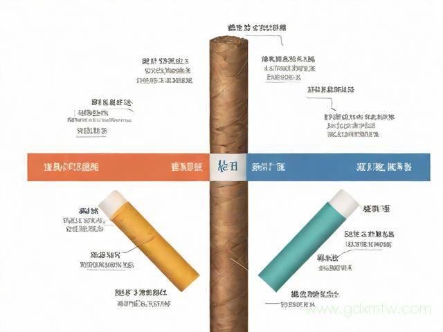 建行烟草贷办理流程(建行烟草贷办理流程图)