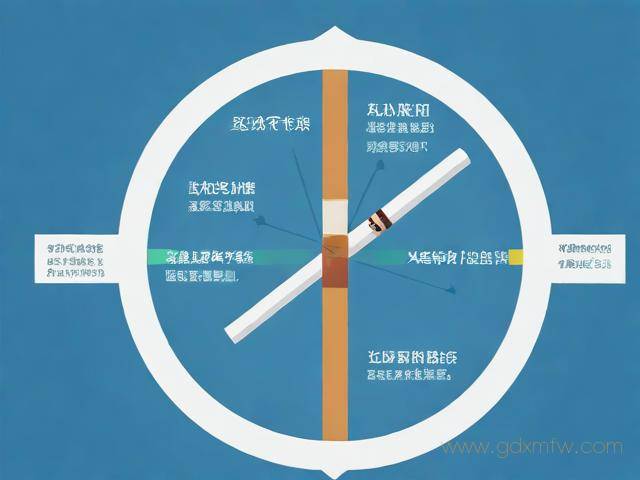 建行烟草贷办理流程(建行烟草贷办理流程图)