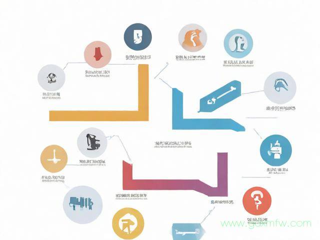 个人进出口权办理流程(进出口权限办理)