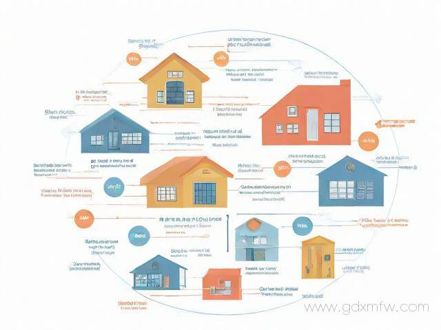 2022房产证办理流程（2021房产证办理手续）