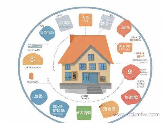 办理个人房产证流程(办理个人房产证流程图)
