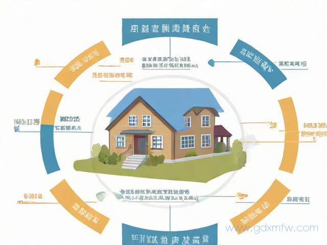 办理个人房产证流程(办理个人房产证流程图)