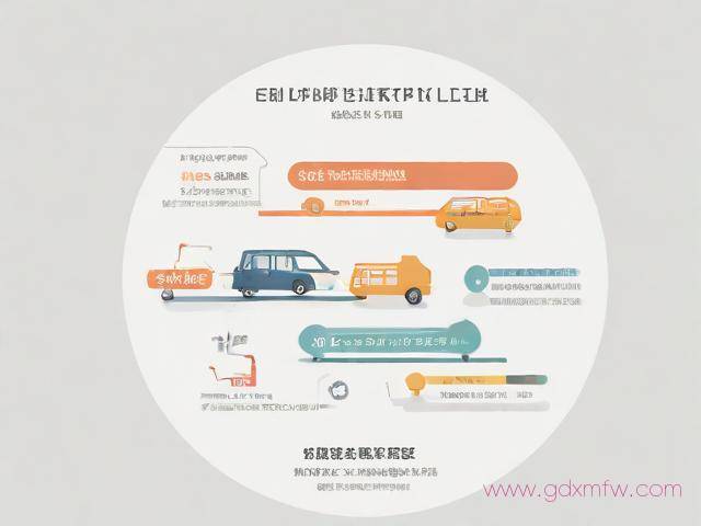 东莞工行车贷办理流程(东莞工行车贷办理流程图)