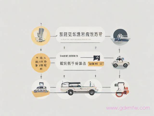 东莞工行车贷办理流程(东莞工行车贷办理流程图)