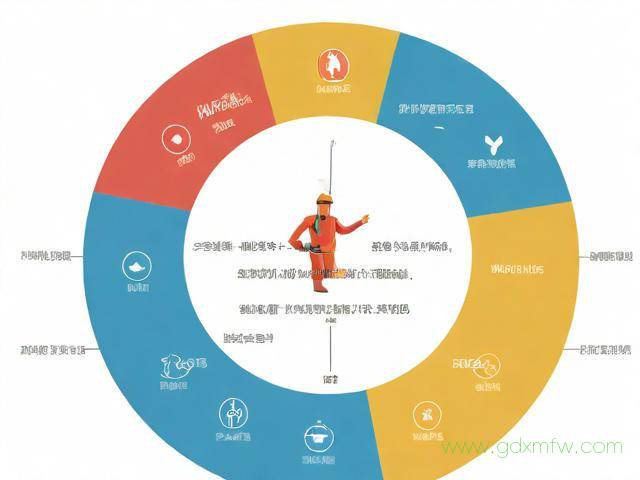 劳务派遣办理流程图（劳务派遣申请流程）