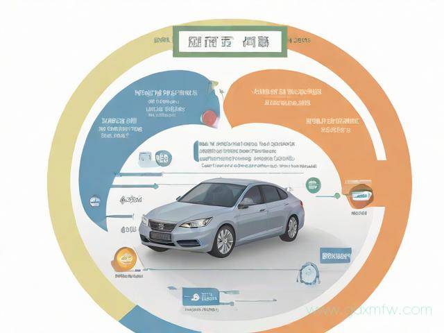 车险办理流程(车险办理流程详细步骤)
