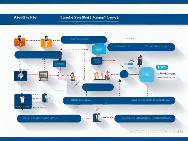 单位给员工办理社保流程(2021年公司给员工办理社保流程)