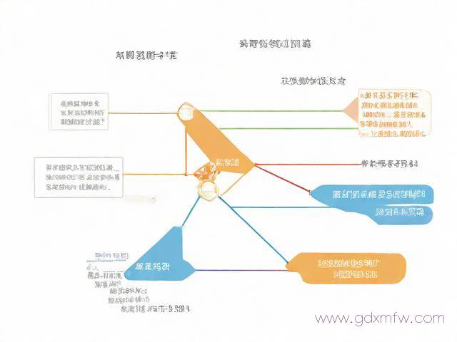 办理施工许可证流程图（办理施工许可证流程图怎么画）