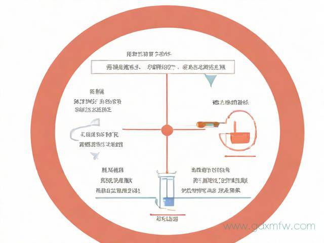 办理保洁公司的流程(办理保洁公司的流程图)