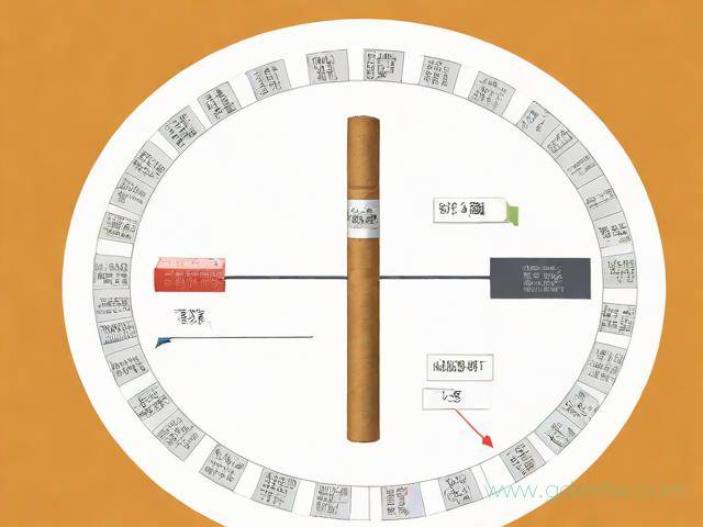 办理烟草证流程(怎样办理烟草证流程)