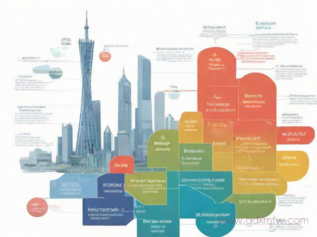 广州企业办理流程（广州如何办理企业注册登记审批）