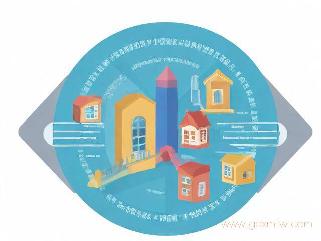 房地产资质办理流程（房地产公司资质办理）