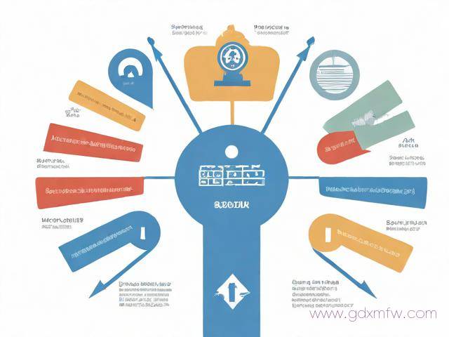进出口许可证办理的流程（进出口许可证需要什么资料）