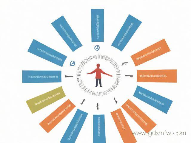 办理社保流程个人（办理社保流程个人怎么办理）