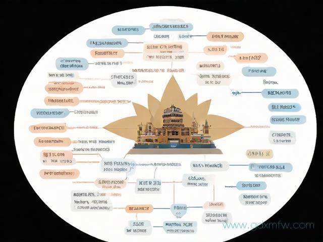 上海澳洲签证办理流程(上海澳洲签证办理流程图)