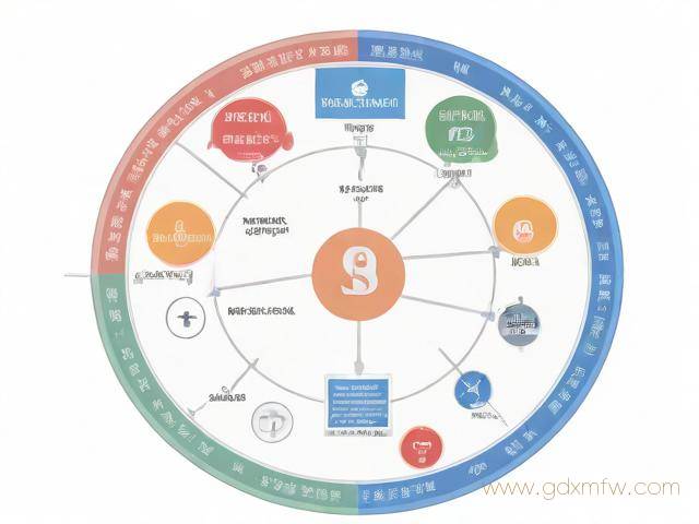 办理营业执照增项流程（办理营业执照增项流程图）