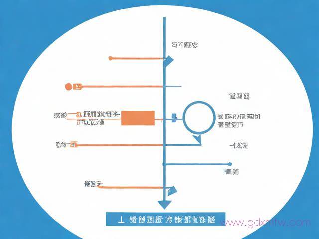 长春三证合一办理流程(长春三证合一办理流程及时间)