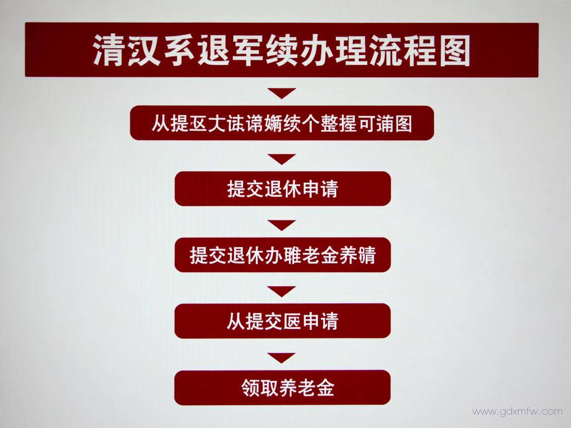 退休手续办理流程武汉（武汉市办理退休手续流程）