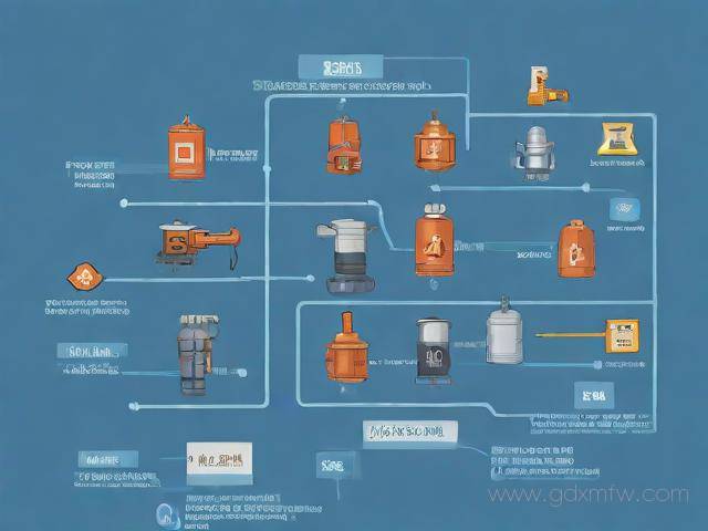 燃气过户网上办理流程（燃气过户网上办理流程图）