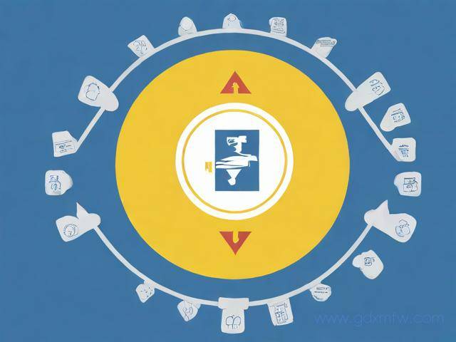 网络文化经营许可证申请办理流程及用费(网络文化经营许可证需要什么材料)