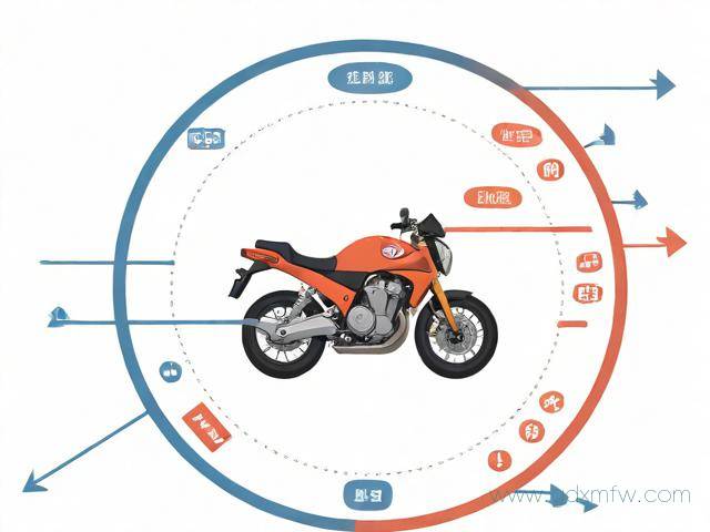 办理摩托车驾驶证流程（办理摩托车驾驶证怎么办）
