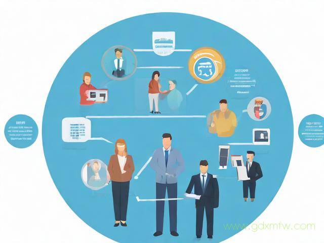 关于人事代理如何办理流程的信息