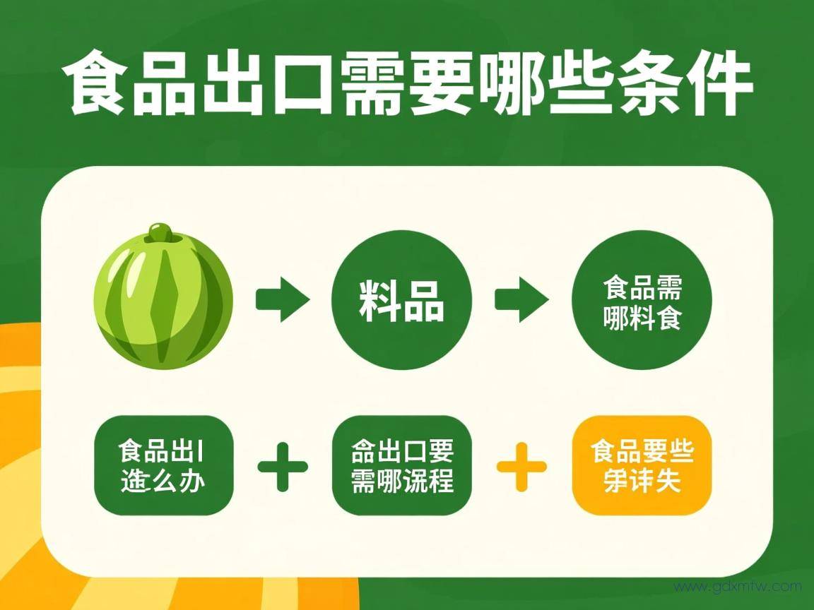 食品出口怎么办理流程(食品出口需要哪些条件)