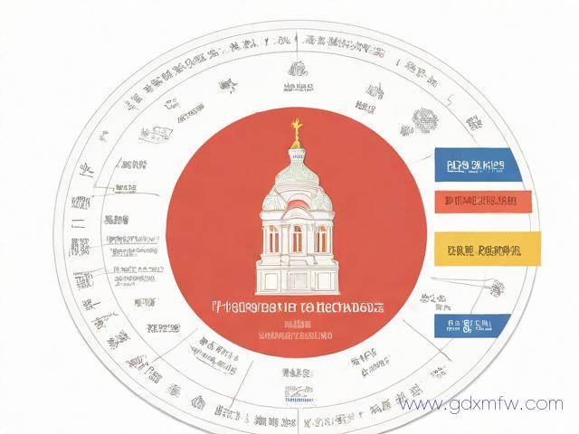 俄罗斯签证办理流程（俄罗斯签证申请流程）