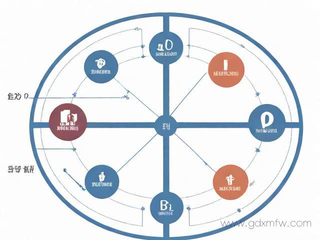 农发贷办理流程(农发行贷款流程图)