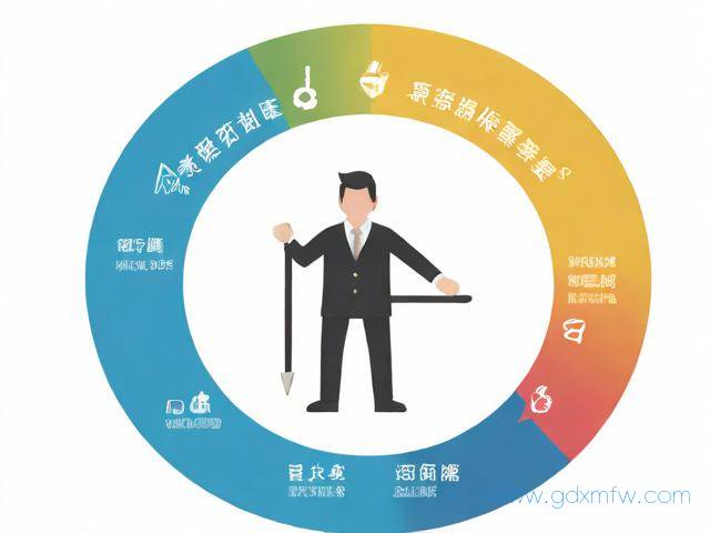 企业办理税务注销流程(进一步优化办理企业税务注销程序)