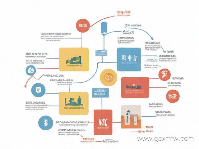 成都公司办理社保流程(成都公司办理社保流程及手续)
