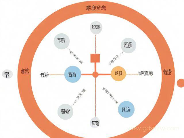 关于线上离婚手续办理流程的信息