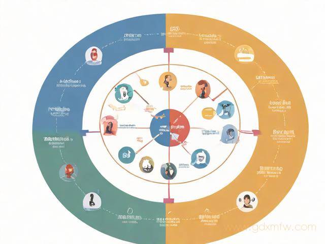 业务办理流程图(业务办理是干嘛的)