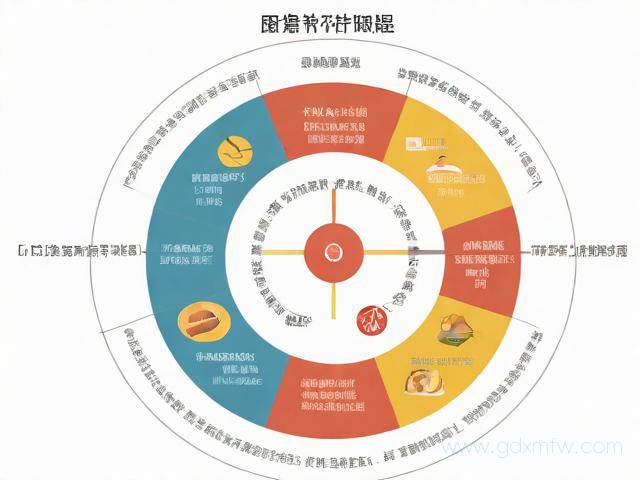 办理食品经营许可证操作流程图（办理食品经营许可证操作流程图是什么）