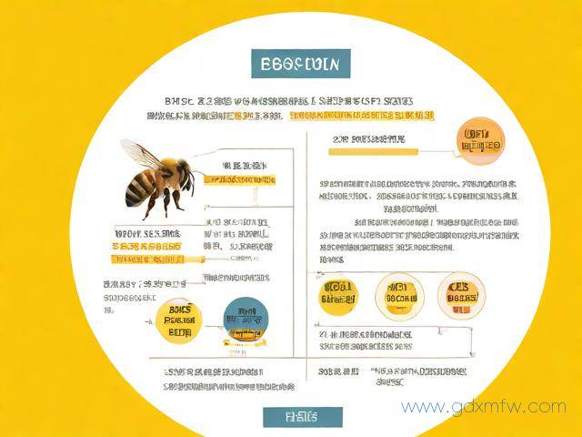 养蜂证办理流程(办理养蜂证有补贴吗)