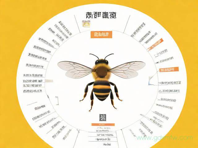 养蜂证办理流程(办理养蜂证有补贴吗)