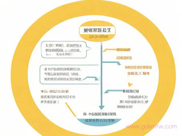 商事登记证明办理流程(商事登记是干什么的)