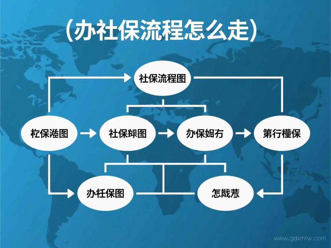 办理社保流程图(办社保流程怎么走)