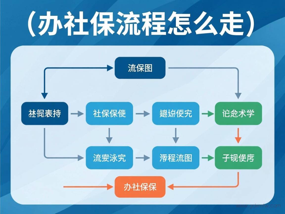 办理社保流程图(办社保流程怎么走)