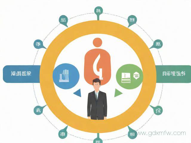 办理人事代理的流程的简单介绍