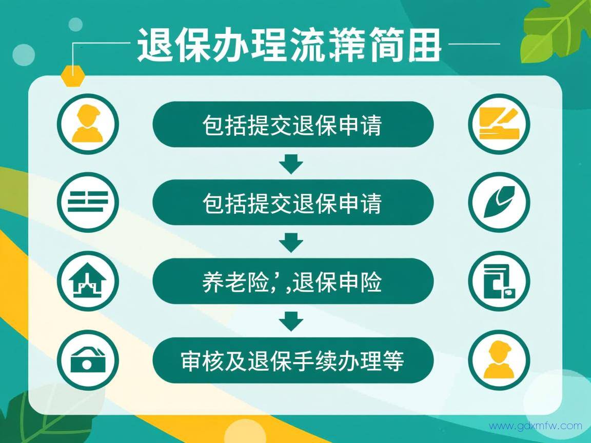 养老保险退保办理流程(养老保险退保办理流程及手续)